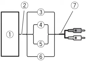 Connections when usingthe speaker input wire