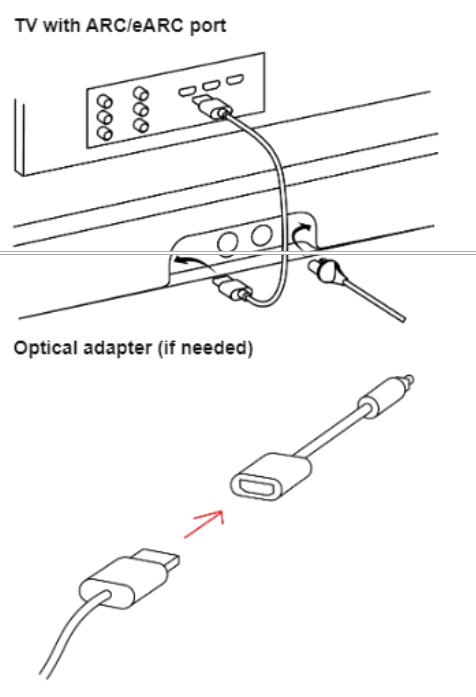 SONOS D001 Arc Smart Sound Bar - Fig5