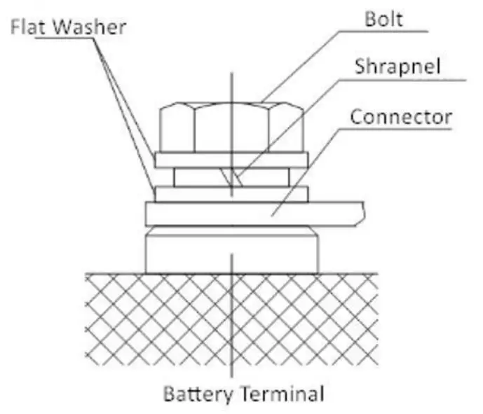 12V/24V battery M5/M6/M8 terminal products
