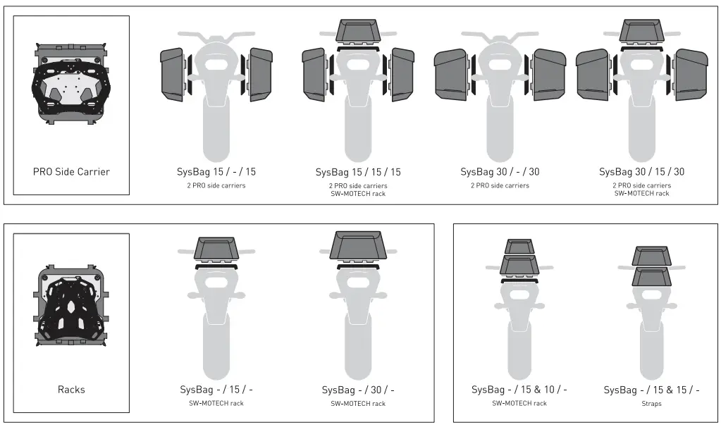 SW MOTECH 10061278 SysBag 30 Side Bag System-fig36