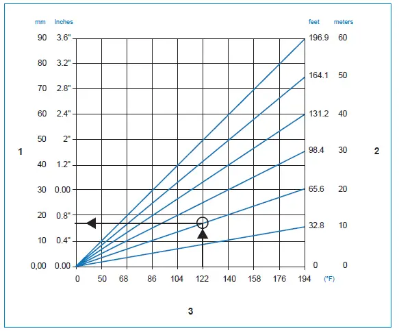 PurePro-5V74770808-Copper-and-Lead-Free-Brass-Press-Fittings-fig-19