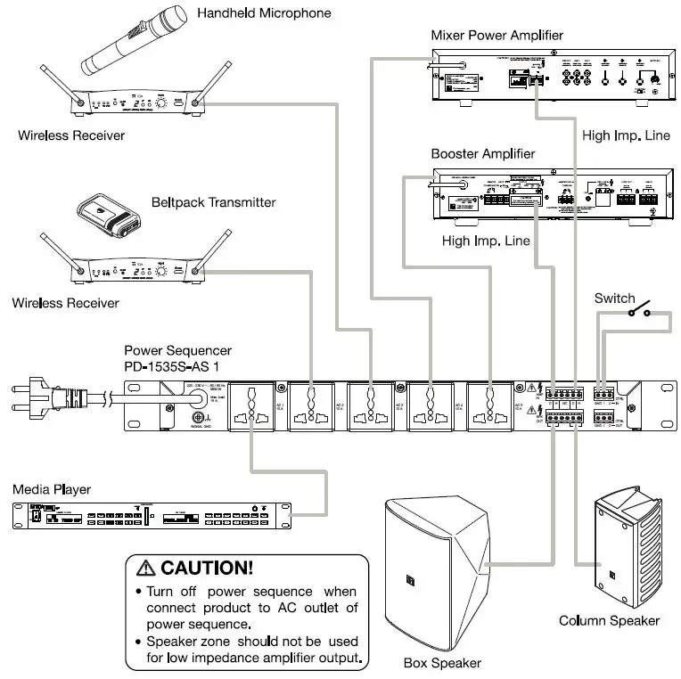 TOA-PD-1535S-Power-Sequencer-fig- (3)