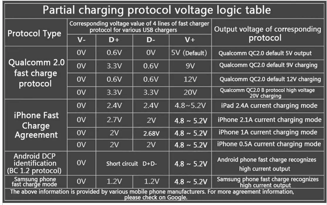 J7 C USB C Tester,KJ KayJI 2 in 1 Tester Color Screen IPS Digital - figd 1