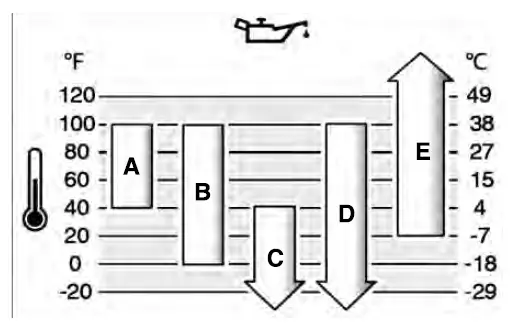 BRIGGS-STRATTON-310000-Rider-Mower-Engines-FIG-3