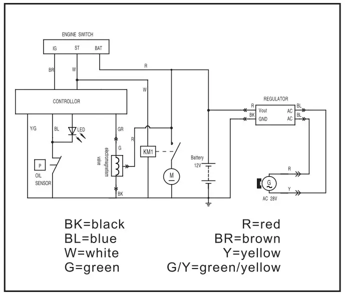 Batteries Instructions