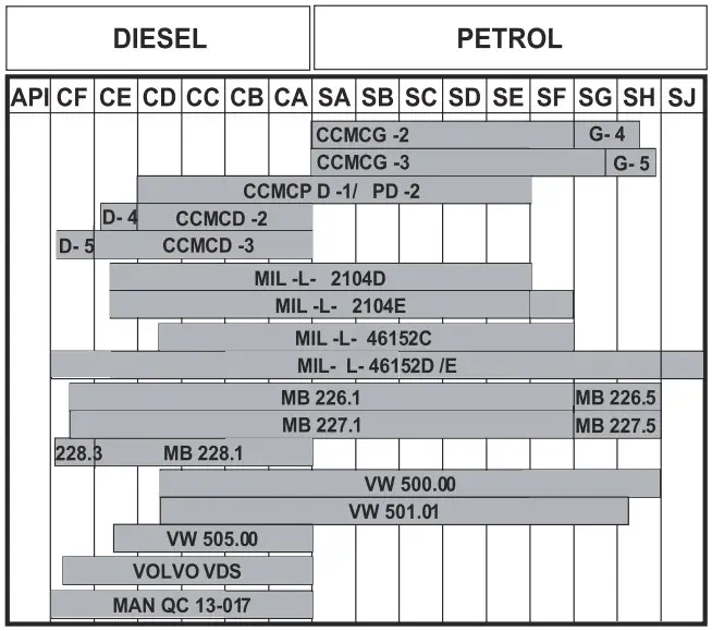 PRESCRIBED LUBRICANT