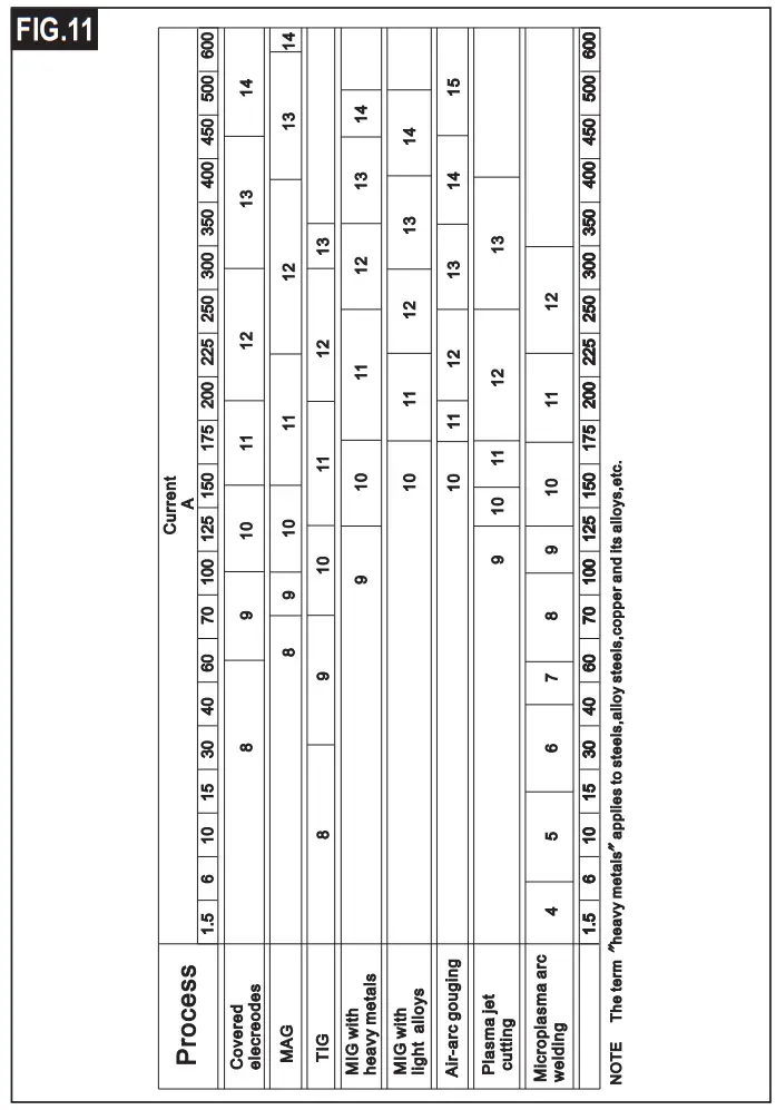 STANLEY Welding Helmet - fig 5
