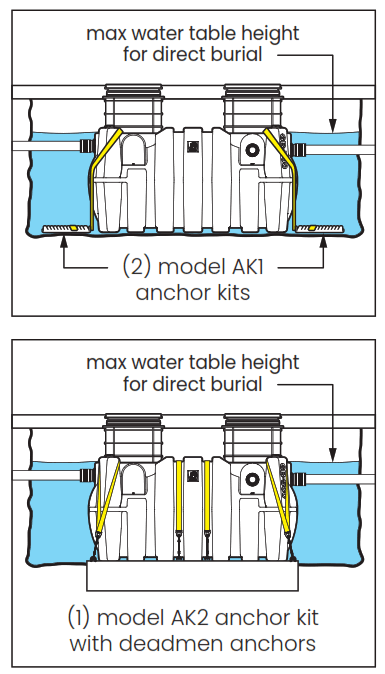 SCHIER GB-500 Hydromechanical Grease Interceptor - 10