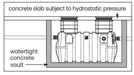 SCHIER GB-500 Hydromechanical Grease Interceptor - 11