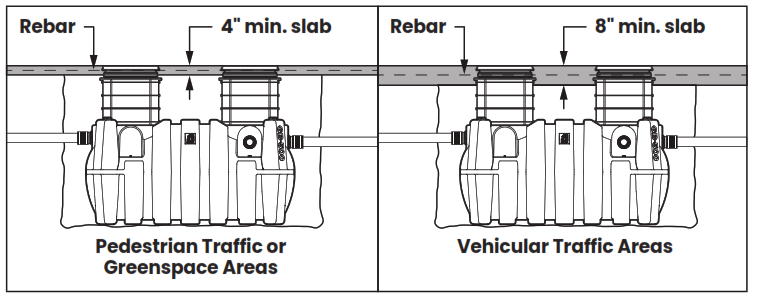 SCHIER GB-500 Hydromechanical Grease Interceptor - 13