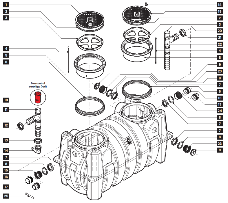 SCHIER GB-500 Hydromechanical Grease Interceptor - 15