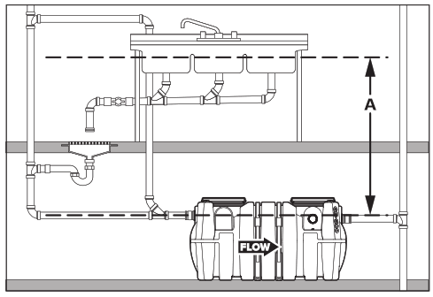 SCHIER GB-500 Hydromechanical Grease Interceptor - 23