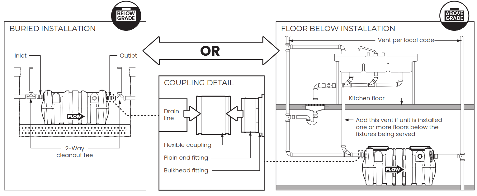 SCHIER GB-500 Hydromechanical Grease Interceptor - 28