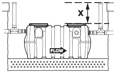 SCHIER GB-500 Hydromechanical Grease Interceptor - 30