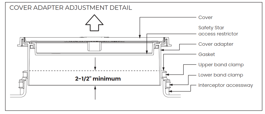 SCHIER GB-500 Hydromechanical Grease Interceptor - 33