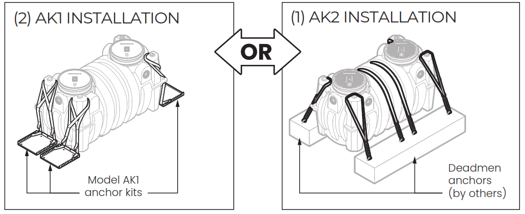 SCHIER GB-500 Hydromechanical Grease Interceptor - 34