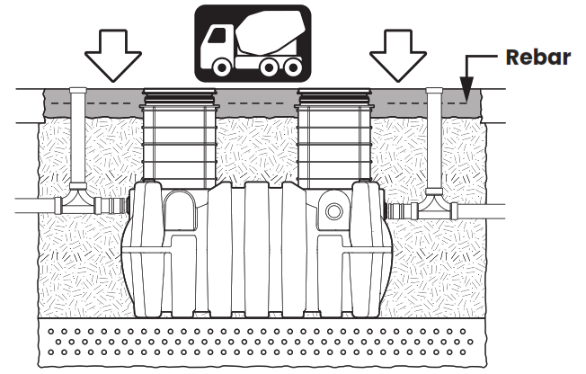 SCHIER GB-500 Hydromechanical Grease Interceptor - 36