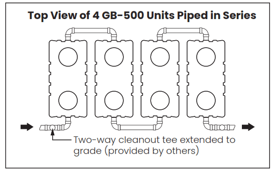 SCHIER GB-500 Hydromechanical Grease Interceptor - 38