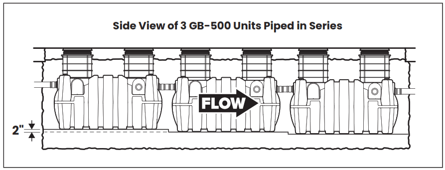 SCHIER GB-500 Hydromechanical Grease Interceptor - 39