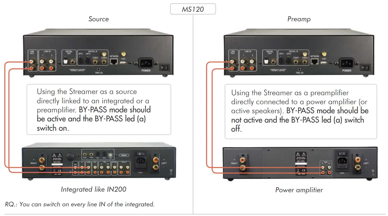 ATOLL ELECTRONIQUE MS120 Streamer - SETUP