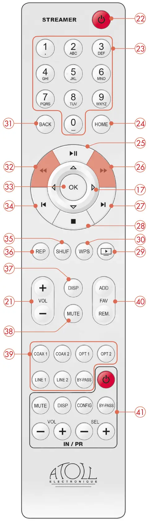 ATOLL ELECTRONIQUE MS120 Streamer - front panel1
