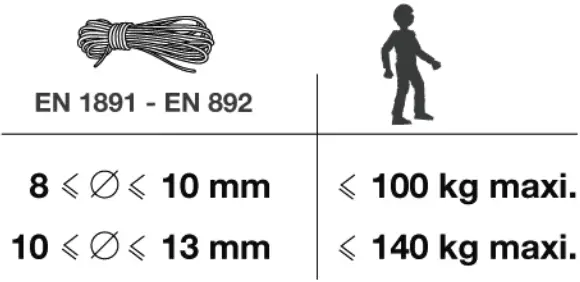PETZL ASCENSION Handled Rope Clamp - Figure 3
