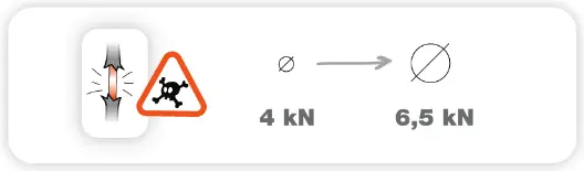 PETZL ASCENSION Handled Rope Clamp - Figure 4