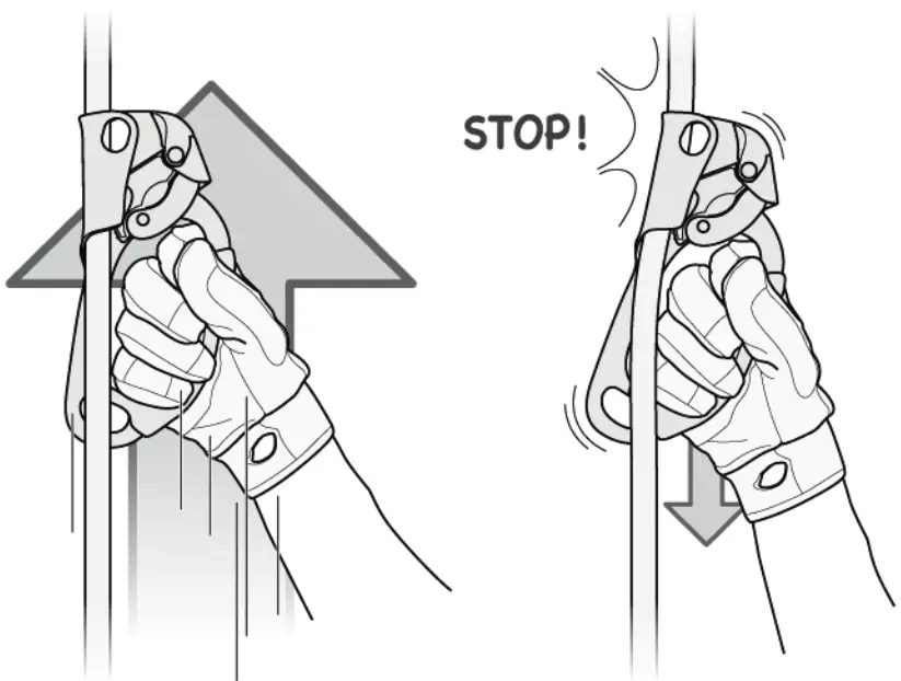 PETZL ASCENSION Handled Rope Clamp - Figure 6