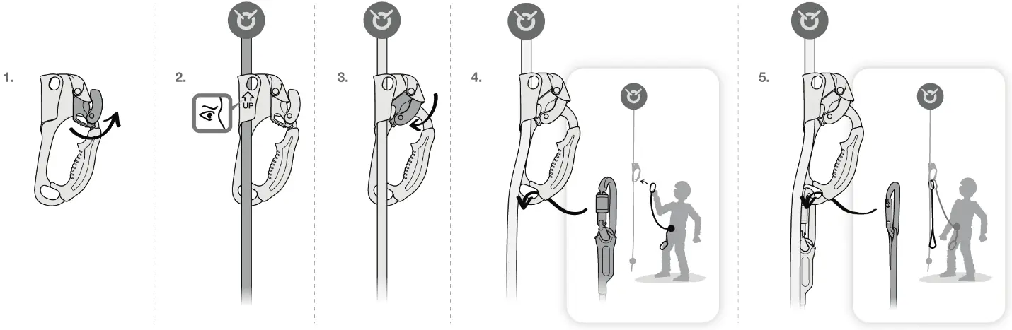PETZL ASCENSION Handled Rope Clamp - Figure 7