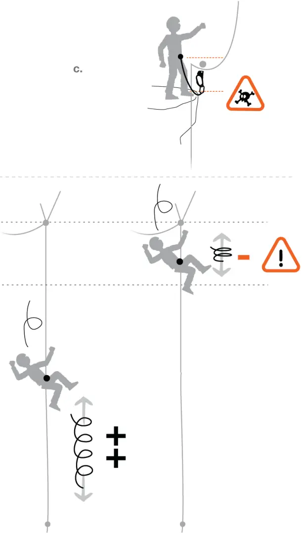 PETZL ASCENSION Handled Rope Clamp - Figure 9