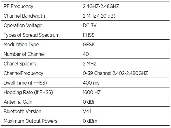 FUNCTIONS AND TECHNOLOGY