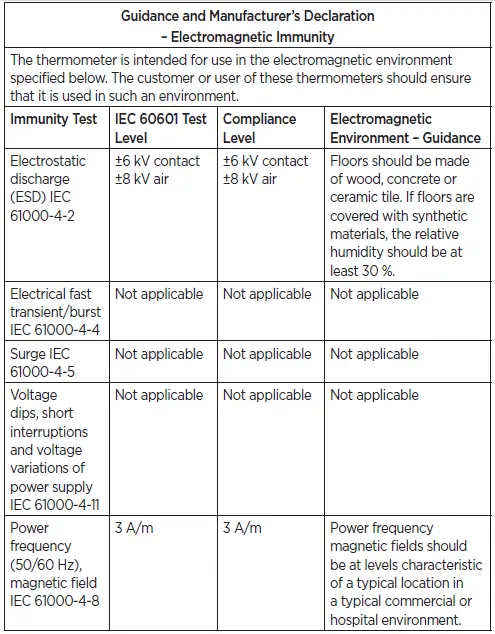 Guidance and Manufacturer