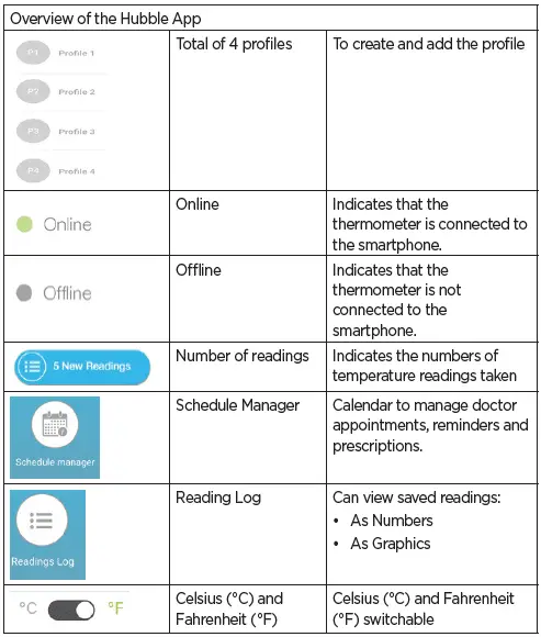 OVERVIEW OF HUBBLE APP