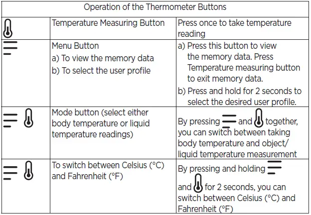 Operation of the Thermometer Buttons