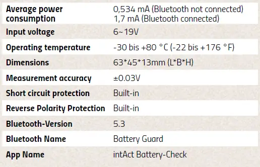 Intact-GL10-Battery-Guard-Battery-Monitor-12-V-Bluetooth-fig-2