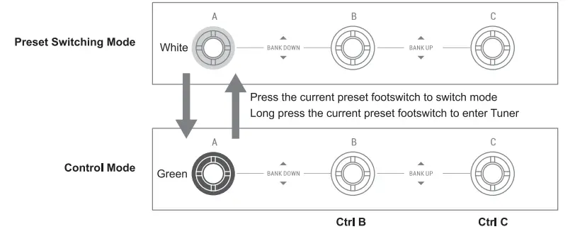 DONNER-EC1790-Multi-Effect-Guitar-Pedal-AMP-Modeling-FIG-10