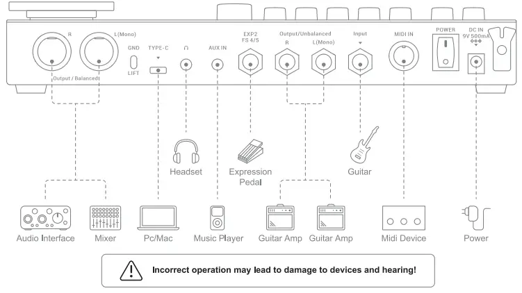 DONNER-EC1790-Multi-Effect-Guitar-Pedal-AMP-Modeling-FIG-2