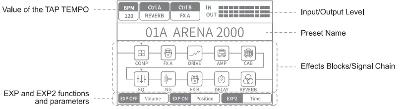DONNER-EC1790-Multi-Effect-Guitar-Pedal-AMP-Modeling-FIG-3