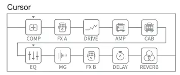 DONNER-EC1790-Multi-Effect-Guitar-Pedal-AMP-Modeling-FIG-9