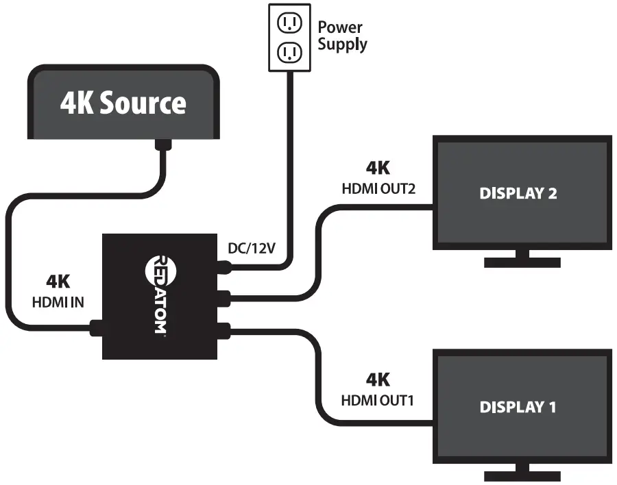 Connections and Operations