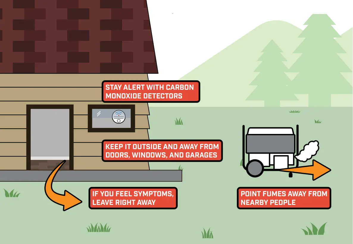 CHAMPION 100485 9200W Electronic Fuel Injection Generator - Fig 1