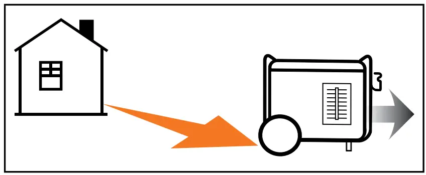 CHAMPION 100485 9200W Electronic Fuel Injection Generator - Fig 19