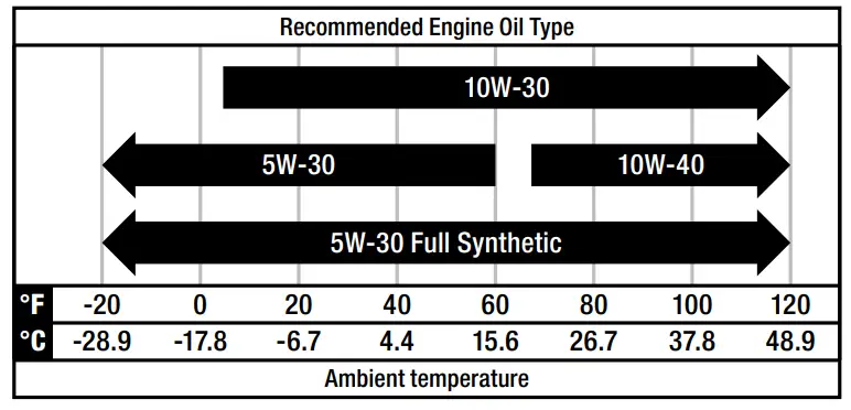 CHAMPION 100485 9200W Electronic Fuel Injection Generator - Fig 37