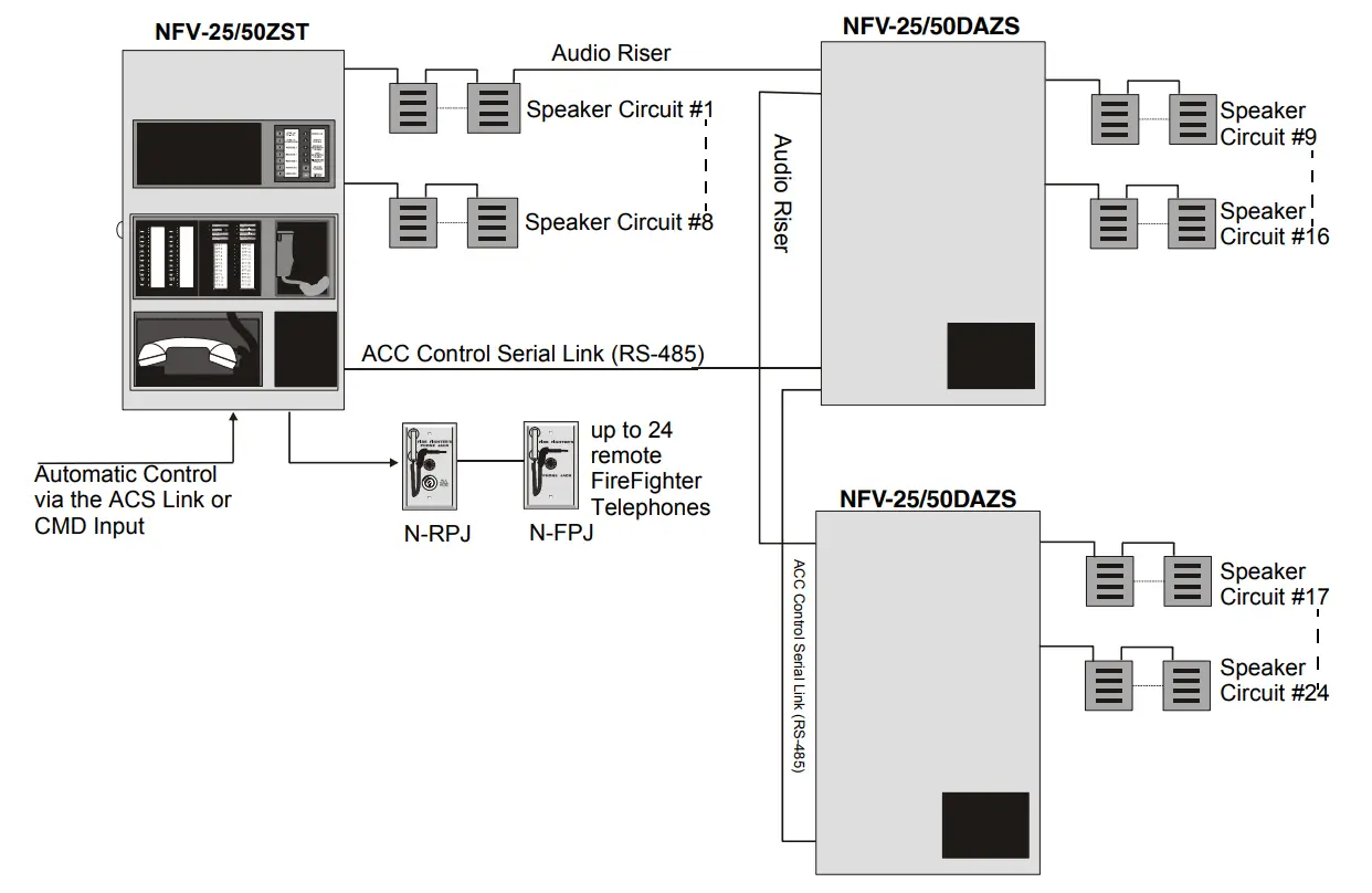 NOTIFIER NFV-25 50ZST Zoned System Voice with Telephone Evacuation Control Panel - Modules