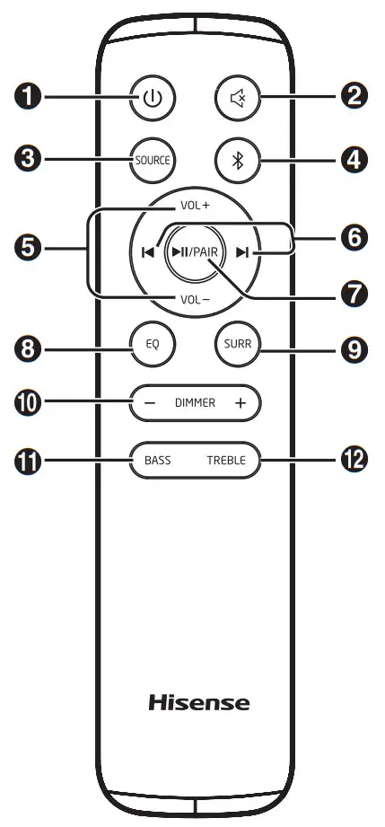 Hisense 2.1CH Soundbar with Wireless Subwoofer HS218 - Remote control