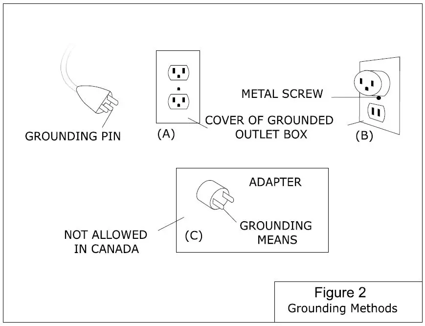 Paramount Curved Wallmount Electric Fireplace - Figure 2 Grounding Methods