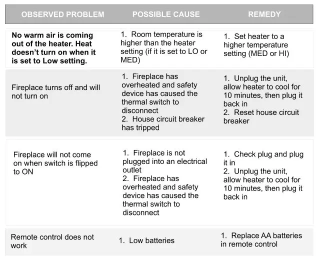 Paramount Curved Wallmount Electric Fireplace - TROUBLE SHOOTING