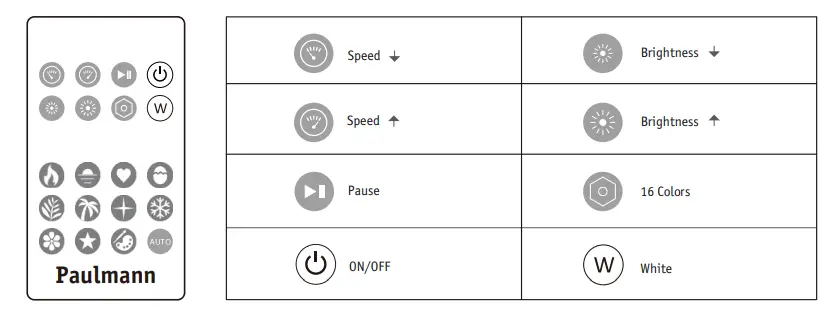 Paulmann 788 79 Entertain LED Light Bar - Fig 1