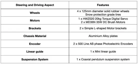 FIG 11 Steering and Driving Technical Specifications.JPG