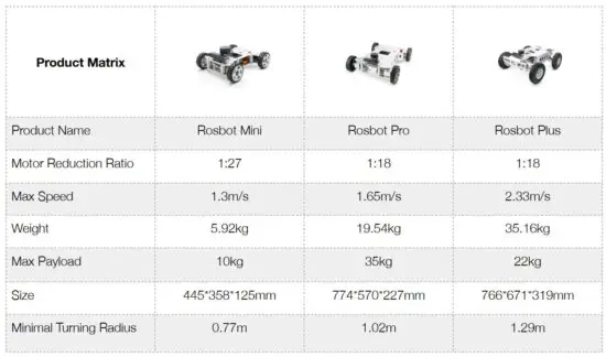 FIG 4 Product Specifications.JPG